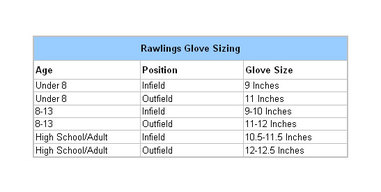 Baseball Glove Sizing Chart By Position